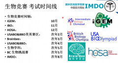 USABO&BBO培訓(xùn)課程強(qiáng)推，2025年USABO/BBO考試時(shí)間及分?jǐn)?shù)線！