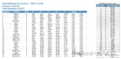 上海AMC8沖刺班，15次課直擊前1%！
