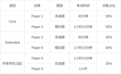 IG生物考什么內(nèi)容？IG生物考點(diǎn)分析！