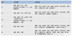 轉(zhuǎn)軌國際學(xué)校，IGCSE課程很有必要嗎？
