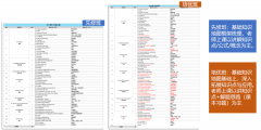 IGCSE課程培訓班型設(shè)置、課程師資力量詳細介紹！