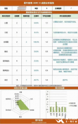 上海犀牛AMC8培訓(xùn)課程介紹！AMC8課程三大班型
