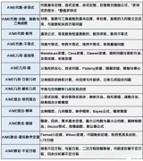 2025年AIME考前沖刺班，30小時搞定AIME學(xué)習(xí)！
