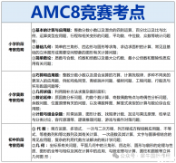 AMC8獎項設(shè)置/分?jǐn)?shù)線/課程推薦！60h拿下AMC8前1%！