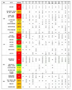 AMC10競(jìng)賽題目難度如何？備考難點(diǎn)在哪里？