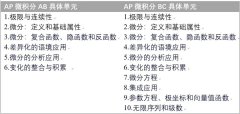 AP微積分AB與AP微積分BC怎么選？科目類比與學(xué)習(xí)建議！