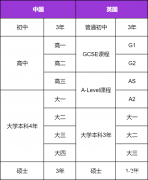 IGCSE考試重要性及難度分析，IGCSE培訓(xùn)課程安排介紹！