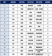 AIME競賽難度如何？難度及作用分析！