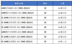 AIME競賽怎么備考?AIME競賽輔導(dǎo)班哪里有?