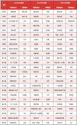 AMC8競(jìng)賽考什么？高頻考點(diǎn)介紹！