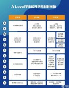 A-level課程怎么學？詳細版升學計劃分享！