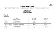 港籍和非港籍學(xué)生學(xué)習(xí)DSE課程有什么不同？與高考相比如何？