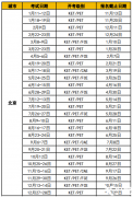 25年KET英語(yǔ)考試時(shí)間及報(bào)名方法！KET英語(yǔ)培訓(xùn)課程介紹！