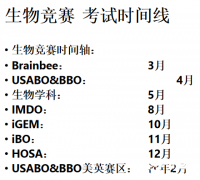 USABO&BBO生物競賽培訓(xùn)強烈推薦，零基礎(chǔ)到拿獎！
