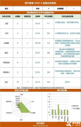 低齡孩子首選AMC8競賽，Pre-AMC8課程輔導(dǎo)！