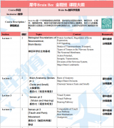Brain Bee生物競賽考什么？Brain Bee競賽培訓(xùn)精品小班介紹！