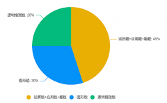 袋鼠數(shù)學(xué)考什么？袋鼠數(shù)學(xué)競賽培訓(xùn)課程推薦！