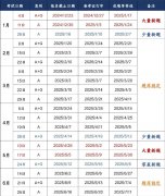 2025年雅思什么時(shí)候考試？考試時(shí)間安排整理