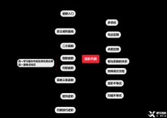 AMC10競賽考什么？AMC10競賽考情分析！
