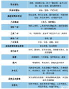 AMC10競賽考什么?AMC10競賽考多少分可以拿獎？