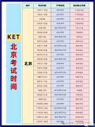 北京KET培訓(xùn)課程，2025年北京KET考試時(shí)間安排！