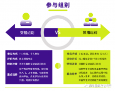 SIC投資挑戰(zhàn)賽知識點整理：交易規(guī)則、交易機制和財務比率！