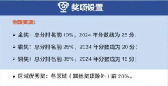 USABO競賽詳解！USABO為哪些專業(yè)申請“錦上添花”？