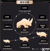 犀牛教育AMC競(jìng)賽培訓(xùn)怎么樣？機(jī)構(gòu)培訓(xùn)成果介紹！