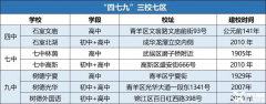 成都AMC8培訓(xùn)課程，名師帶你拿下AMC8前1%！