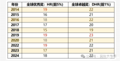 AMC8獎項設(shè)置！AMC8沖刺前1%需要多少分？