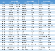 AMC8真題難度如何？歷年真題+答案解析+AMC8必備公式領(lǐng)??！