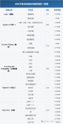 AMC8競賽難度如何？不同題目難度分析！