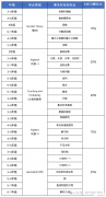 AMC8競(jìng)賽適合幾年級(jí)學(xué)生？AMC8考前輔導(dǎo)課程介紹！