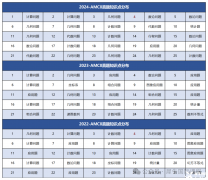 AMC8競賽考點預測以及答題技巧介紹，考前注意！