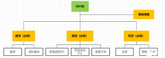 寒假IGCSE培訓(xùn)課程來襲，IGCSE三大考試局/課程難度介紹！