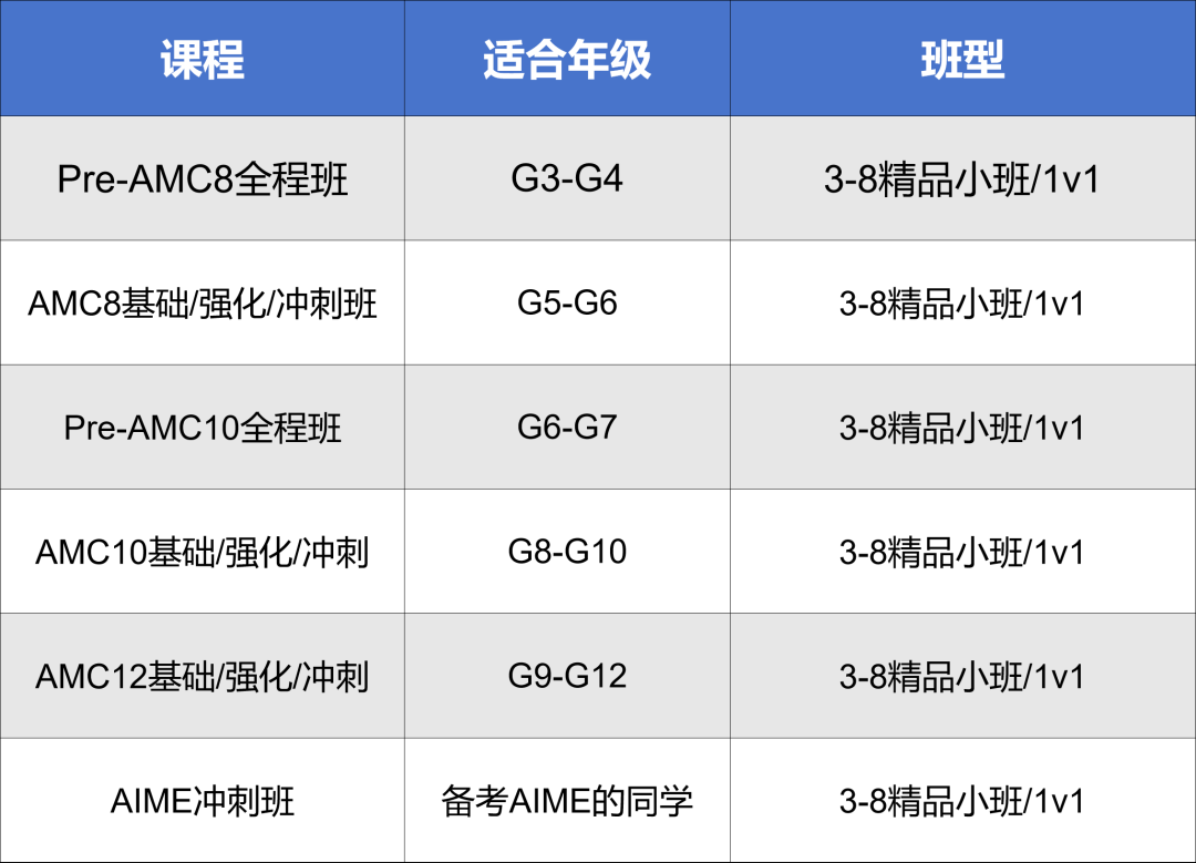 2025年AMC8成績查詢時(shí)間+方式詳解，附AMC8分?jǐn)?shù)線預(yù)測