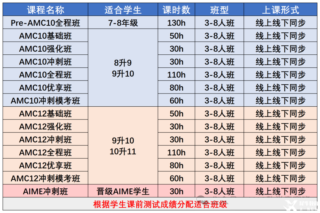 AMC8數(shù)學(xué)競(jìng)賽什么時(shí)候出分？2025年amc8競(jìng)賽查分時(shí)間，2026年如何規(guī)劃備考AMC數(shù)學(xué)競(jìng)賽？