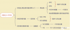 6-11年級經(jīng)濟商賽規(guī)劃，培養(yǎng)財商沖刺藤校！