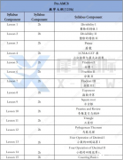 上?？孔VAMC8培訓(xùn)課程，助力拿獎沒問題！
