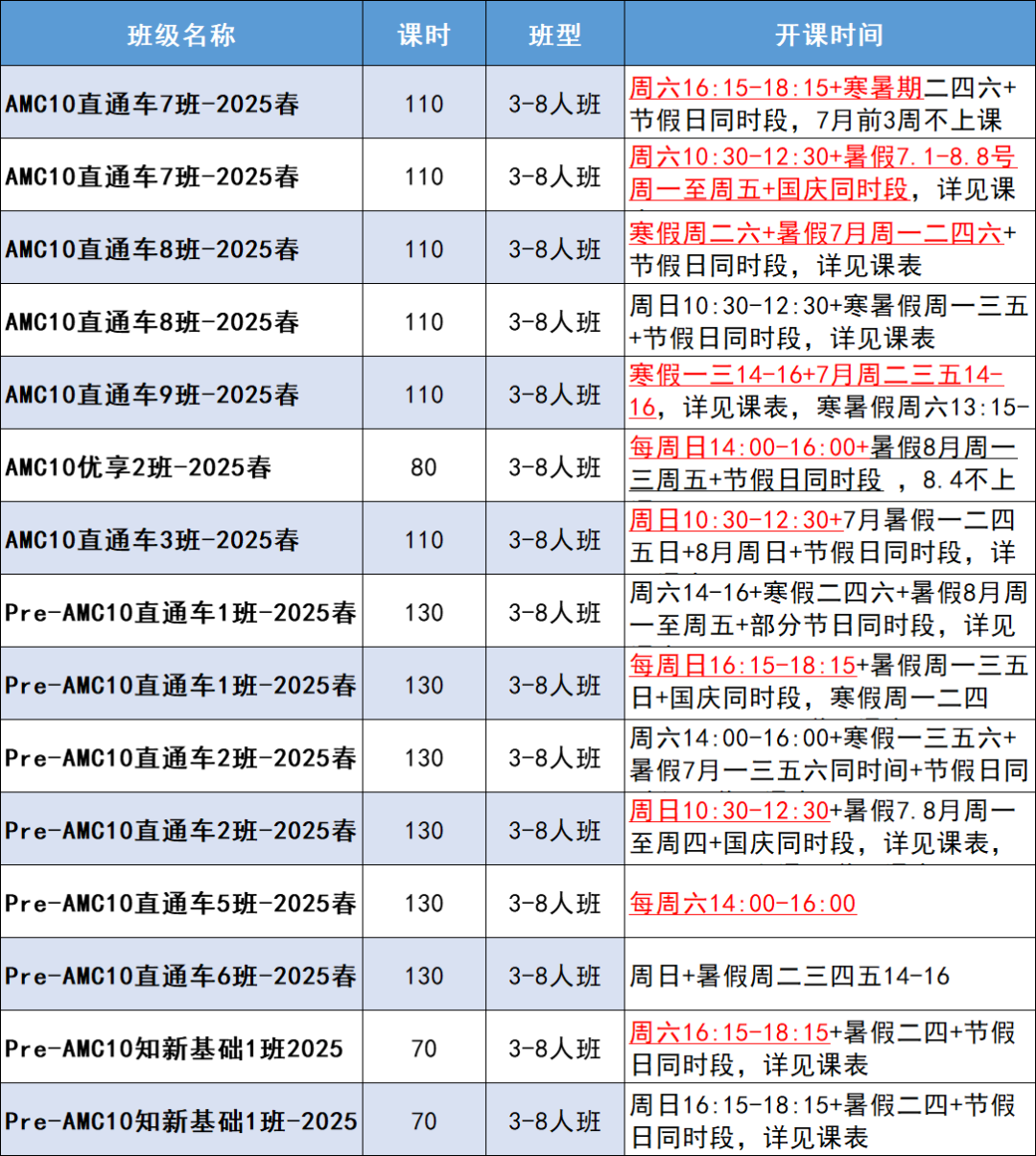 AMC10競賽含金量有多高？為什么說它是名校“敲門磚”？