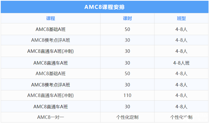 初次參加AMC8數(shù)學(xué)競(jìng)賽該如何準(zhǔn)備？聽聽Deepseek怎么說？