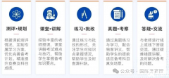 歐幾里得數(shù)學(xué)競(jìng)賽報(bào)名方式，歐幾里得備考難點(diǎn)分析！