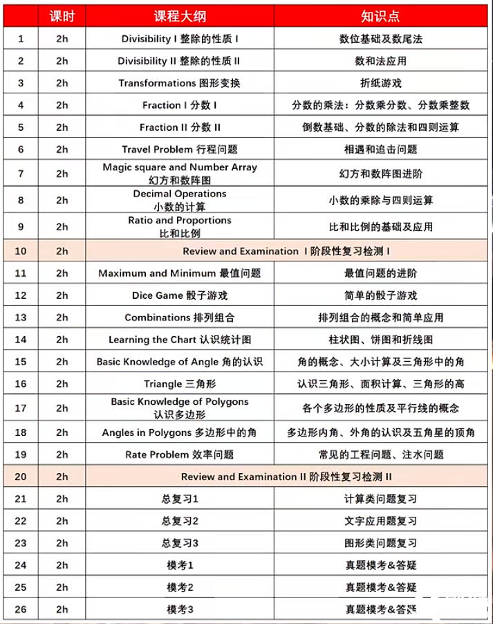 深圳家長(zhǎng)圈問(wèn)爆的袋鼠數(shù)學(xué)競(jìng)賽適合什么孩子參加？附袋鼠競(jìng)賽培訓(xùn)課程！