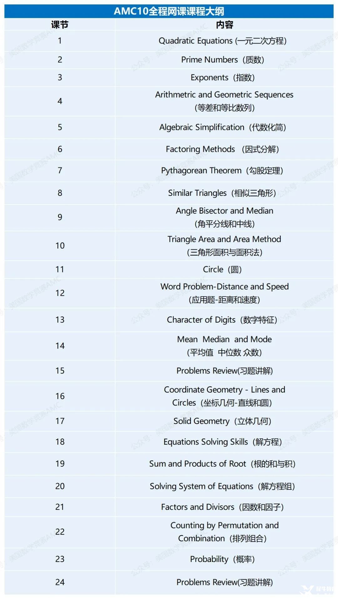 2025AMC10全程系統(tǒng)課火熱招生！助力沖刺高分，成就數(shù)學(xué)夢(mèng)想