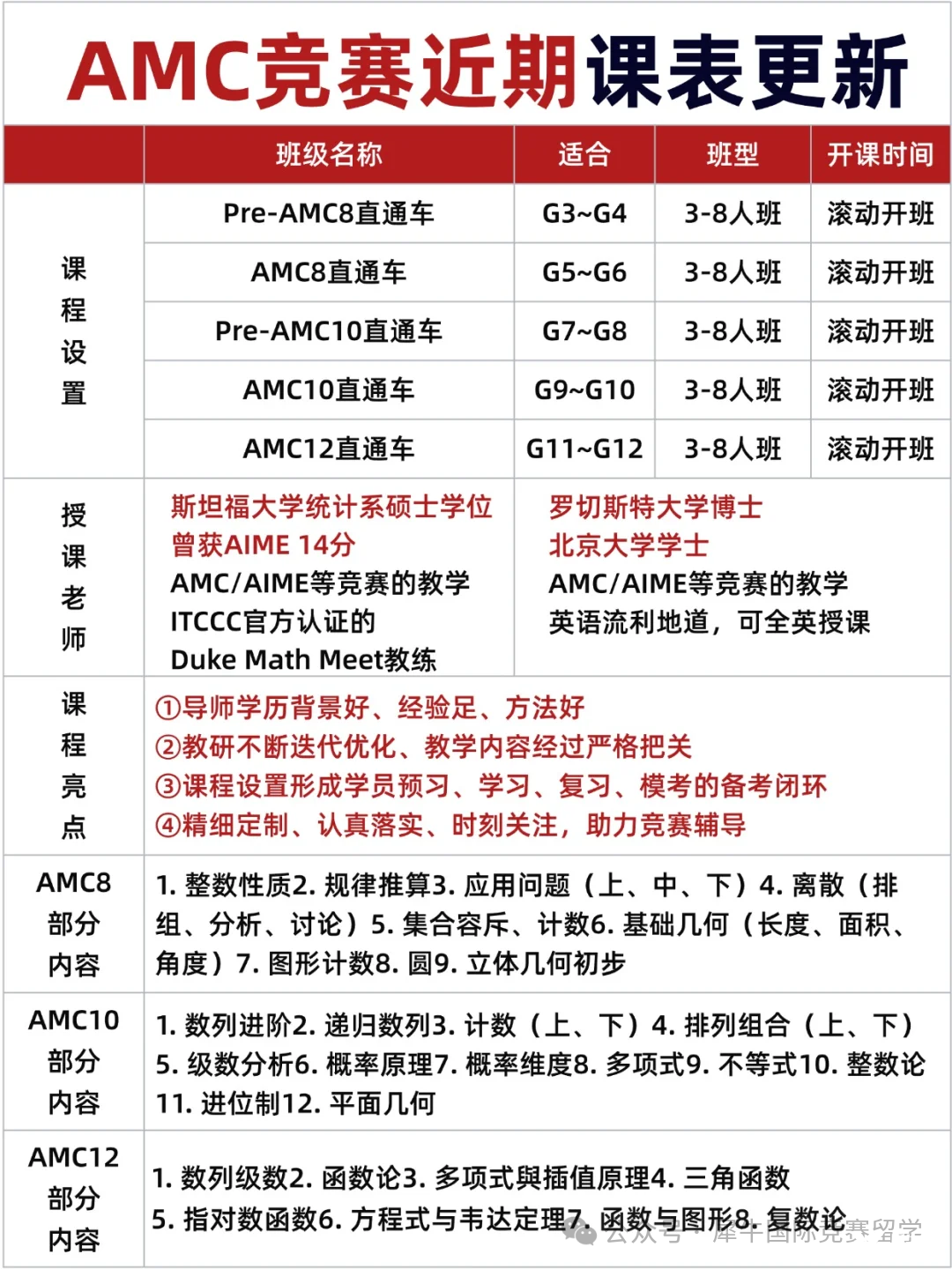 6-8年級參加AMC競賽，選擇AMC8還是AMC10？有什么區(qū)別？