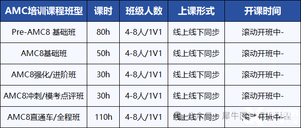 一文了解AMC8競賽！不同年級孩子需要學(xué)習(xí)多長時間能拿獎？*