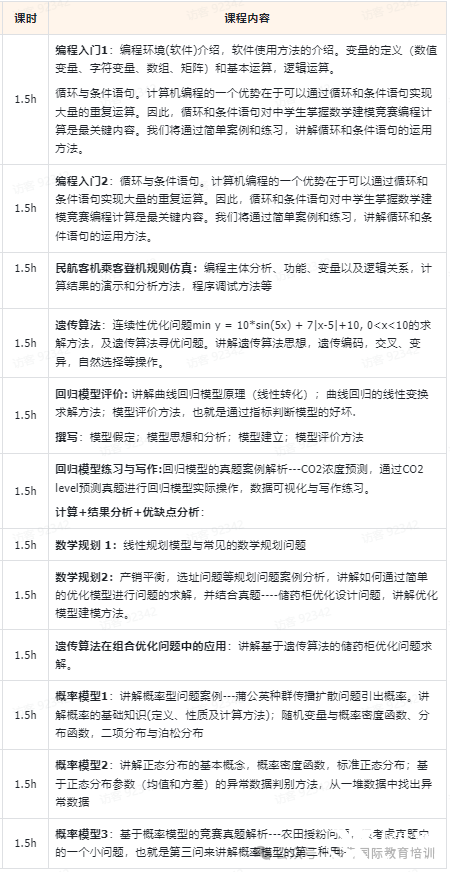 零基礎(chǔ)學(xué)生如何參加HiMCM？機構(gòu)25年輔導(dǎo)全面升級！更適合小白
