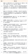 HiMCM競賽如何準備？零基礎學生可以學習嗎？