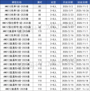 AMC12數(shù)學(xué)競賽難度分析，TOP名校對于AMC12成績要求是什么?附2025年AMC12課程！
