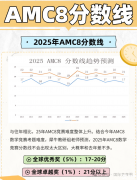 2025年AMC8數(shù)學(xué)競(jìng)賽分?jǐn)?shù)線是多少？AMC8查分方式！